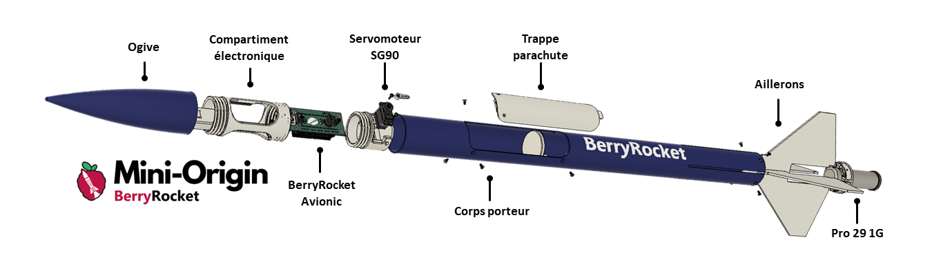 Fig. 4.1: Vue éclatée de la Berry Mini Origin