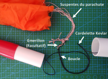 Fig. 3: Fixation des différents éléments