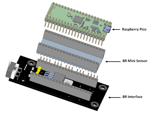 Fig. 1: Les 3 cartes composant l'ensemble Berry Mini Avionic
