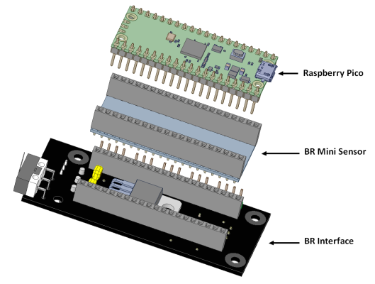 Fig. 1: Les 3 cartes composant l'ensemble Berry Avionic