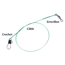 Fig. 1: Câble