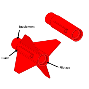 Fig. 5: Eléments à conserver en cas de modification de l'empennage