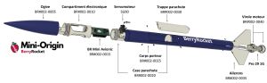 Fig. 4.1: Vue éclatée de la Berry Mini Origin