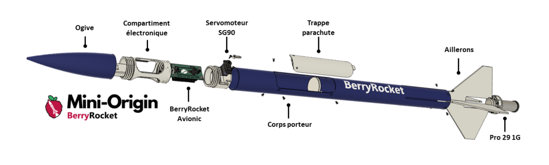 Fig. 4.1: Vue éclatée de la Berry Mini Origin