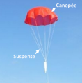 Fig. 1: Parachute hémisphérique