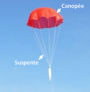 Fig. 4.4.1: Parachute hémisphérique