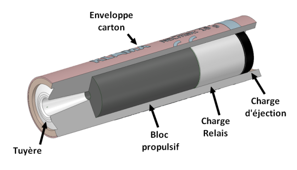 Eclaté micro propulseur