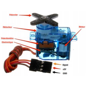 Fig. 4.5.25: Eléments d'un servomoteur