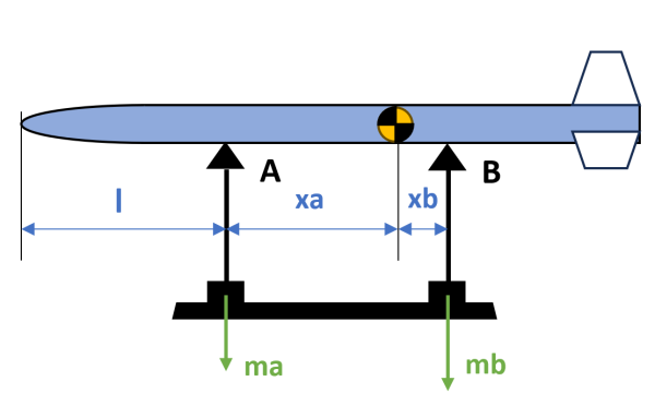 Fig 1: Synoptique du banc de mesure